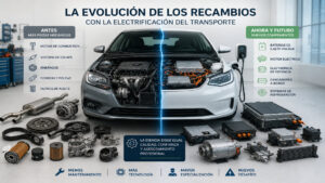 La-evolucion-de-los-recambios-con-la-electrificacion-del-transporte-1920.jpg